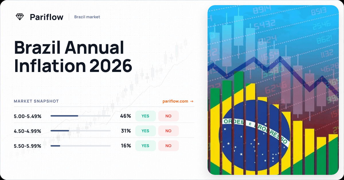 Brazil Annual Inflation 2026