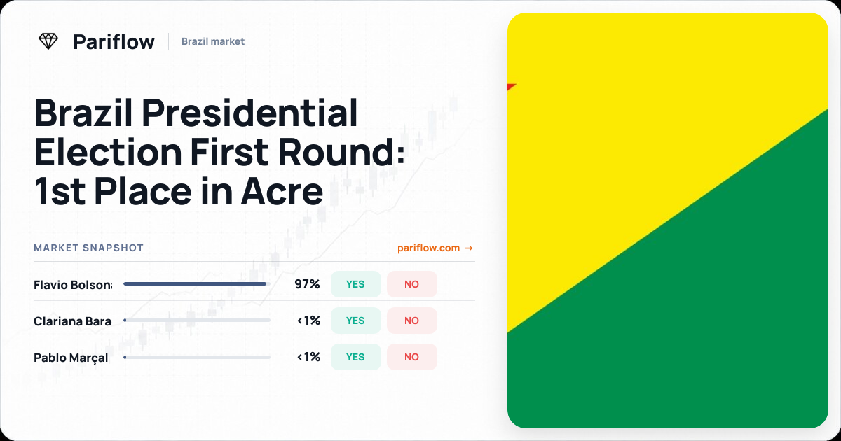 Brazil Presidential Election First Round: 1st Place in Acre