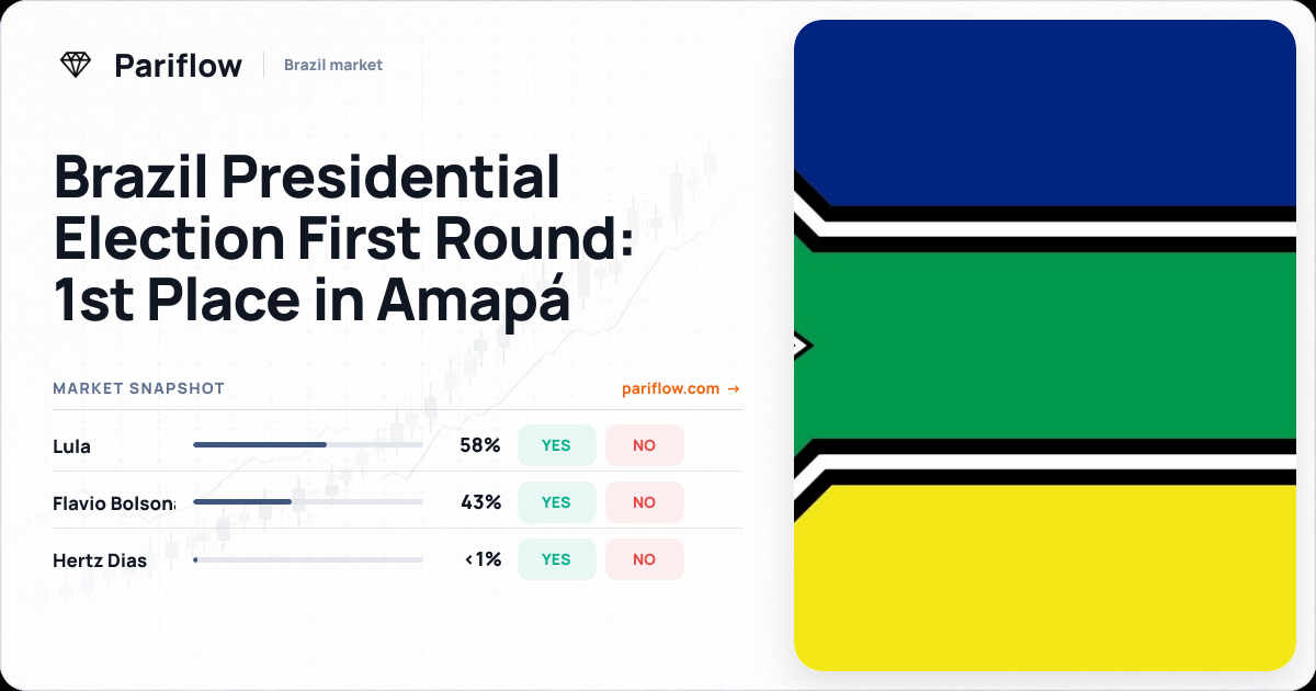 Brazil Presidential Election First Round: 1st Place in Amapá