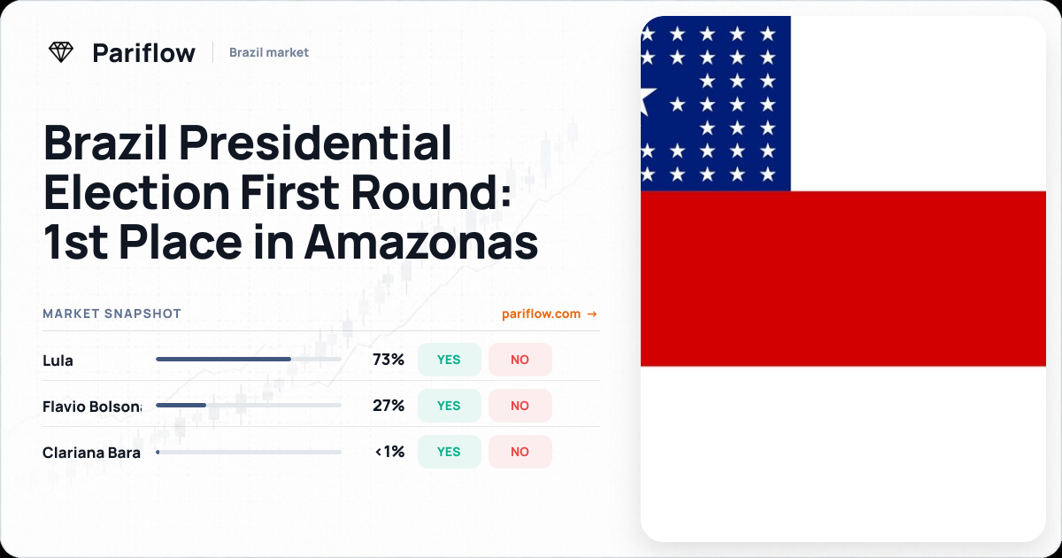 Brazil Presidential Election First Round: 1st Place in Amazonas