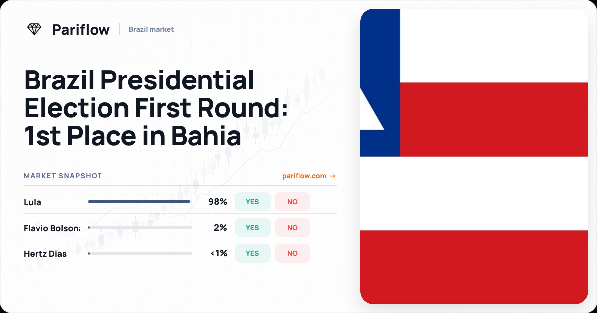 Brazil Presidential Election First Round: 1st Place in Bahia