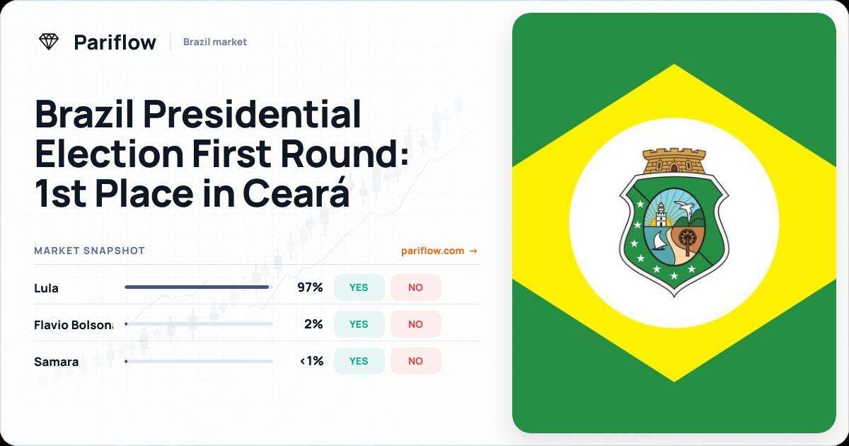 Brazil Presidential Election First Round: 1st Place in Ceará
