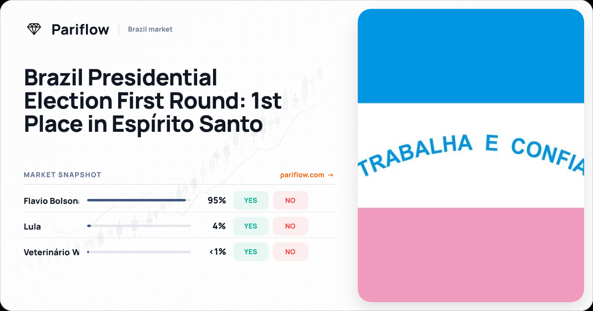 Brazil Presidential Election First Round: 1st Place in Espírito Santo