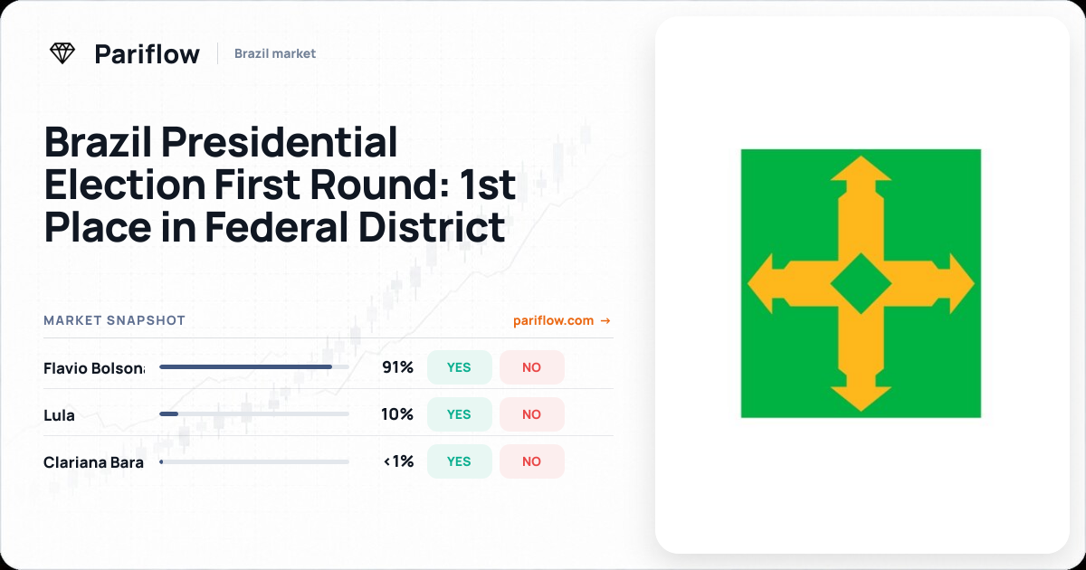 Brazil Presidential Election First Round: 1st Place in Federal District