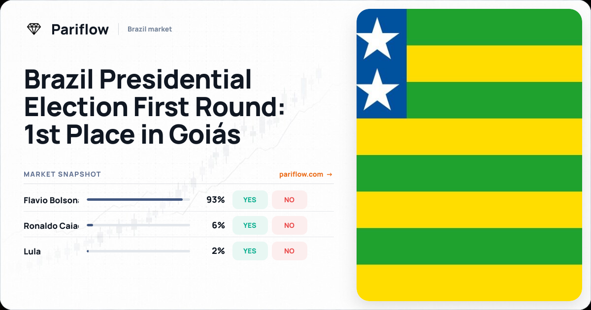 Brazil Presidential Election First Round: 1st Place in Goiás