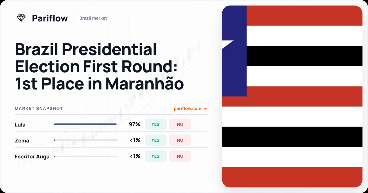 Brazil Presidential Election First Round: 1st Place in Maranhão