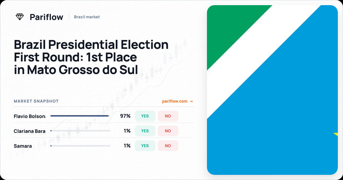 Brazil Presidential Election First Round: 1st Place in Mato Grosso do Sul