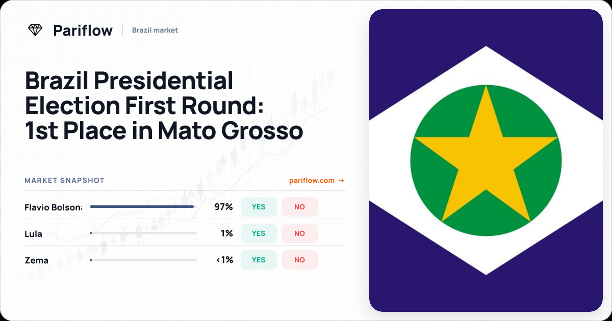 Brazil Presidential Election First Round: 1st Place in Mato Grosso