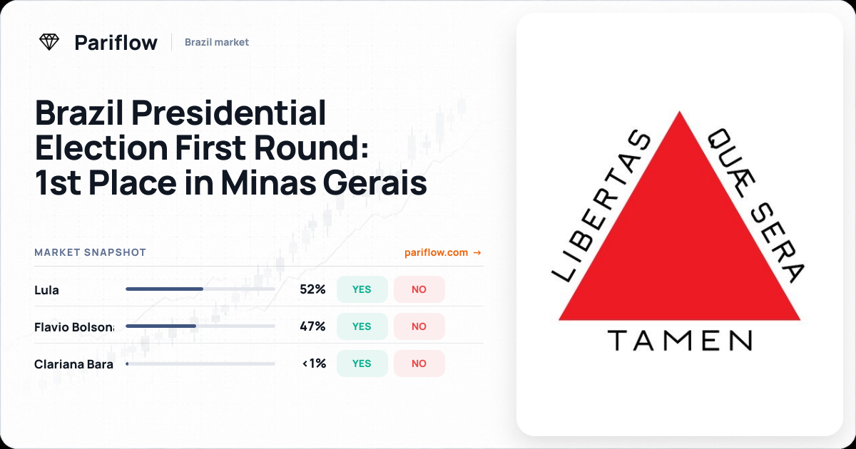 Brazil Presidential Election First Round: 1st Place in Minas Gerais