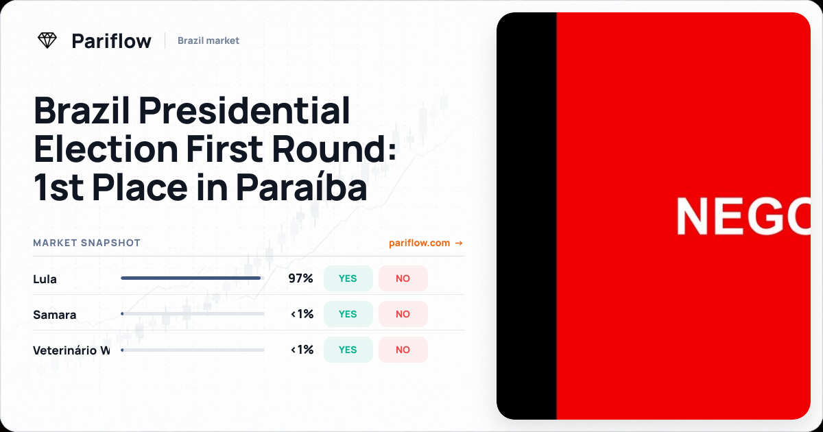 Brazil Presidential Election First Round: 1st Place in Paraíba