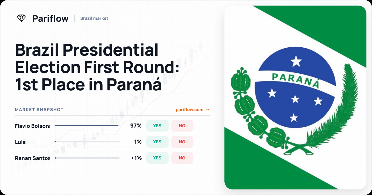 Brazil Presidential Election First Round: 1st Place in Paraná