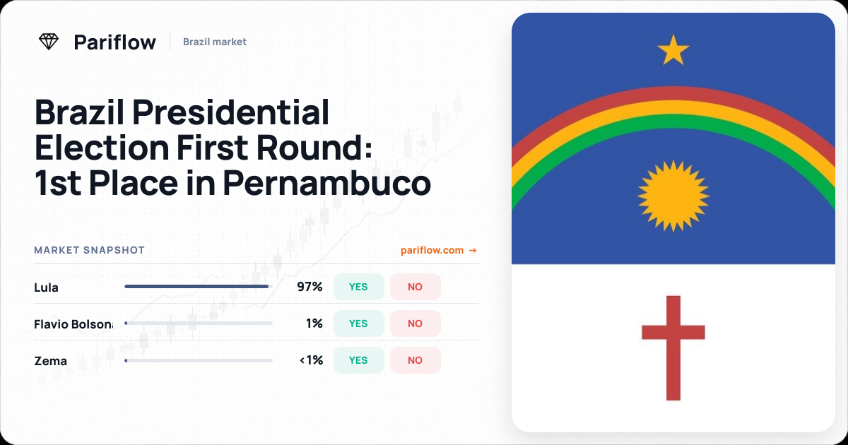 Brazil Presidential Election First Round: 1st Place in Pernambuco