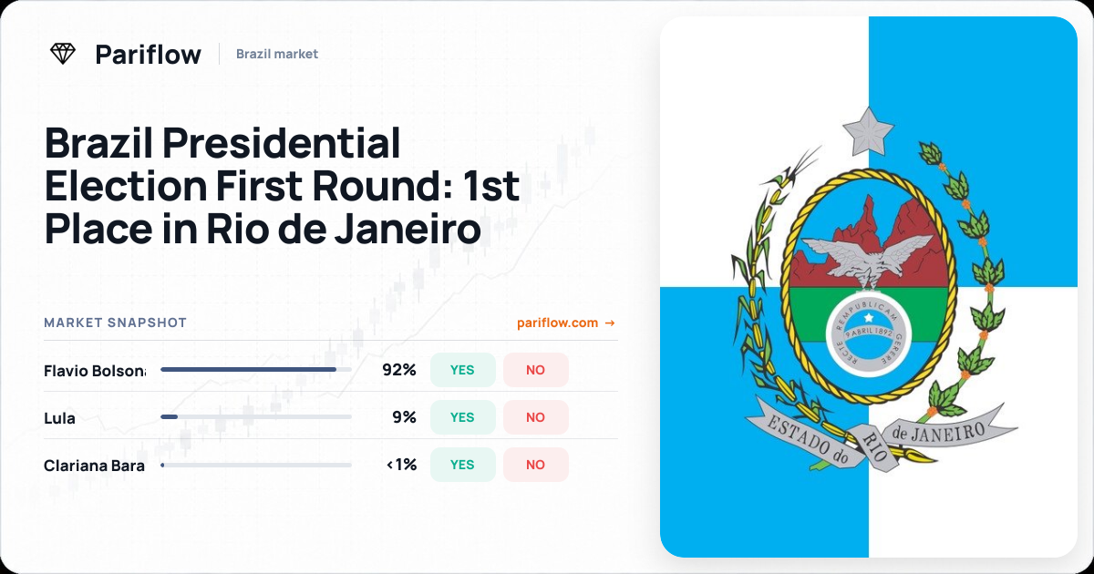 Brazil Presidential Election First Round: 1st Place in Rio de Janeiro