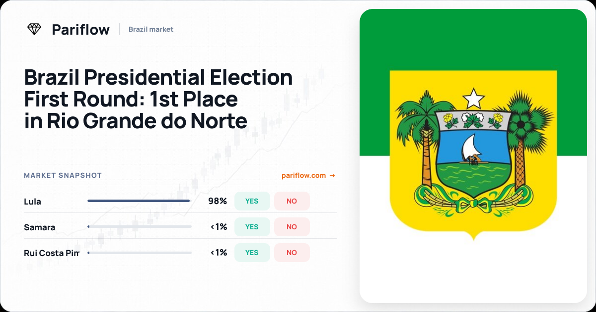 Brazil Presidential Election First Round: 1st Place in Rio Grande do Norte