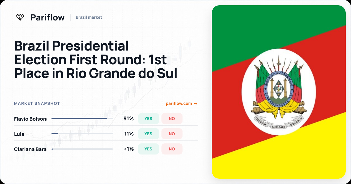 Brazil Presidential Election First Round: 1st Place in Rio Grande do Sul