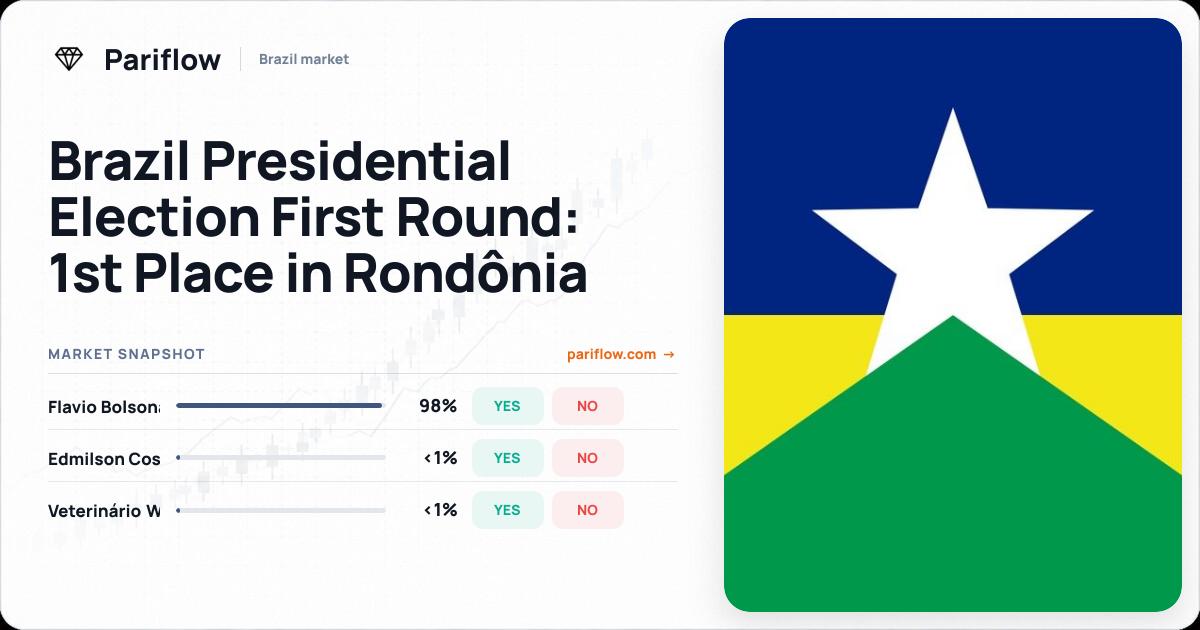 Brazil Presidential Election First Round: 1st Place in Rondônia