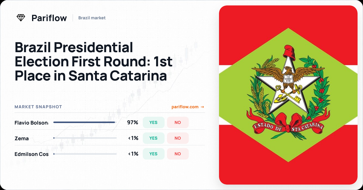 Brazil Presidential Election First Round: 1st Place in Santa Catarina