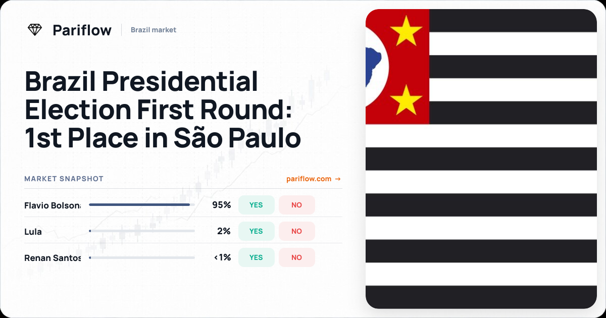 Brazil Presidential Election First Round: 1st Place in São Paulo