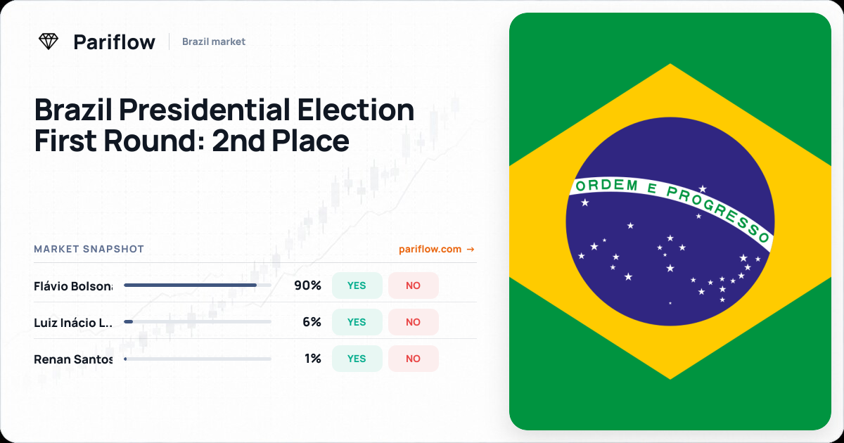 Brazil Presidential Election First Round: 2nd Place