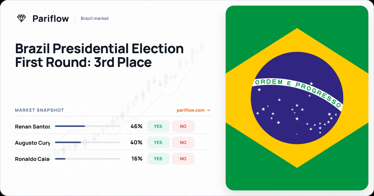 Brazil Presidential Election First Round: 3rd Place