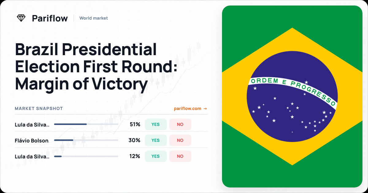 Brazil Presidential Election First Round: Margin of Victory