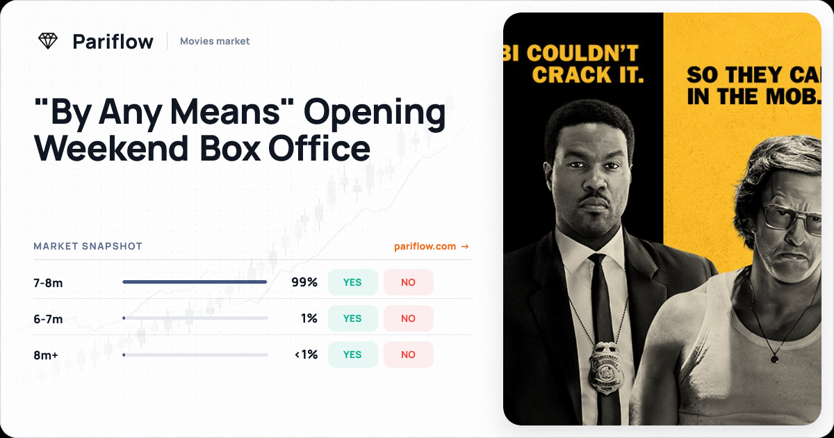 "By Any Means" Opening Weekend Box Office