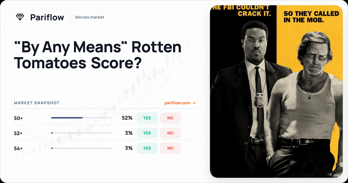 "By Any Means" Rotten Tomatoes Score?