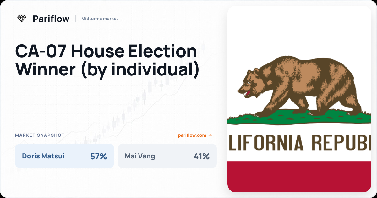 CA-07 House Election Winner (by individual)