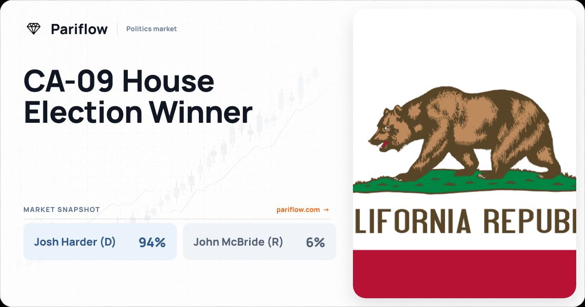 CA-09 House Election Winner