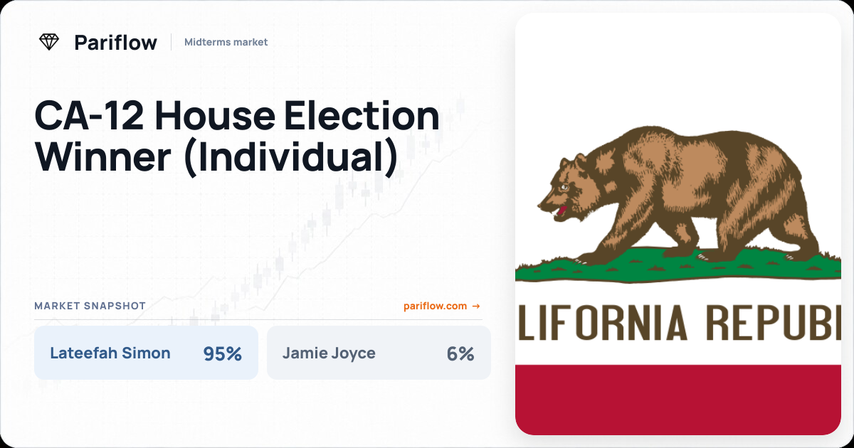 CA-12 House Election Winner (Individual)