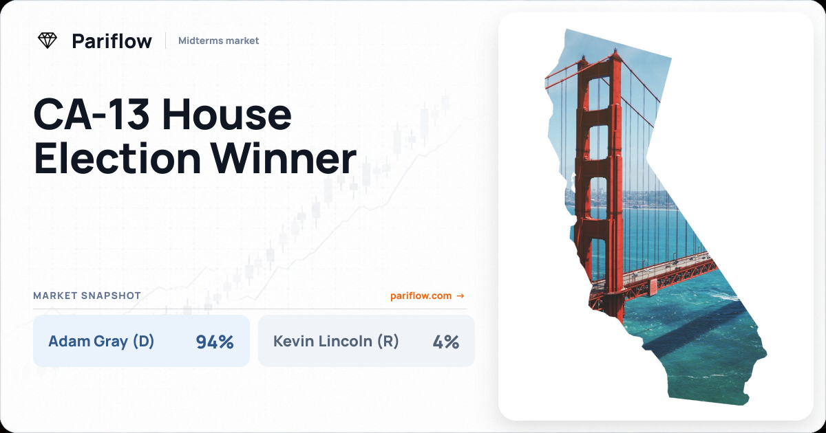CA-13 House Election Winner