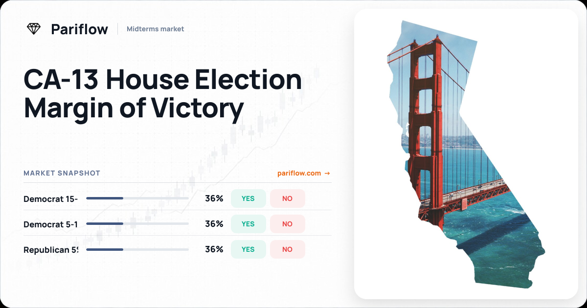 CA-13 House Election Margin of Victory