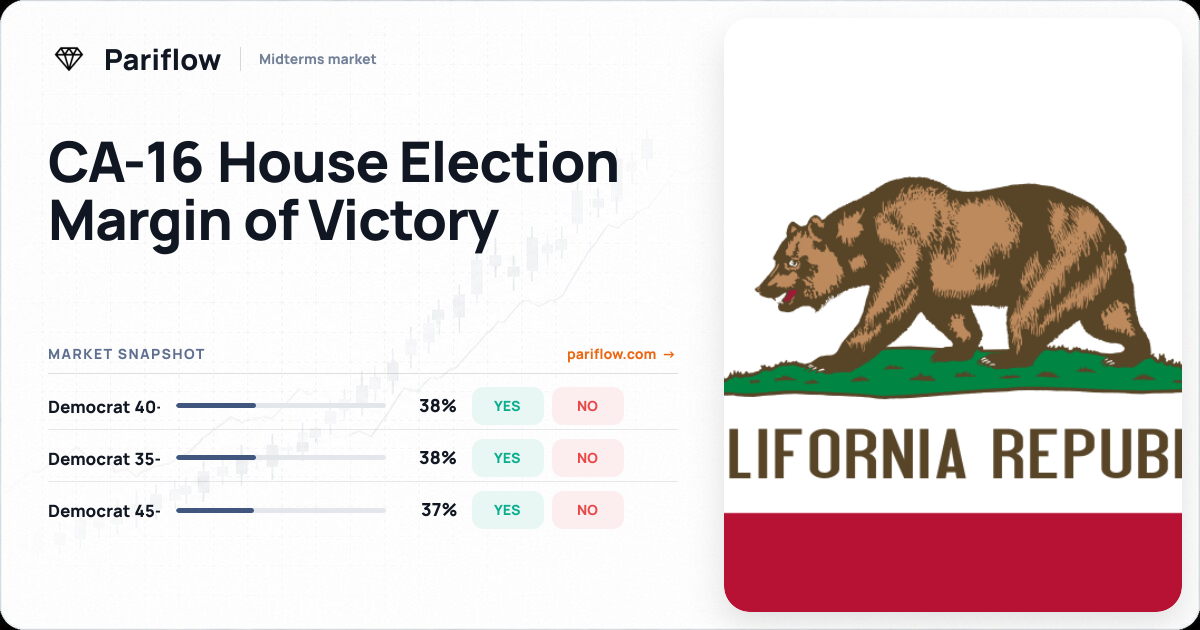CA-16 House Election Margin of Victory