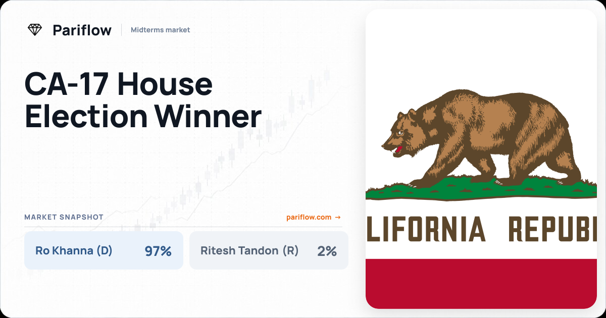 CA-17 House Election Winner