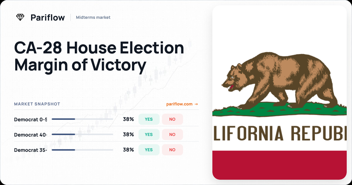 CA-28 House Election Margin of Victory