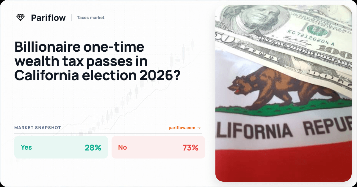 Billionaire one-time wealth tax passes in California election 2026?