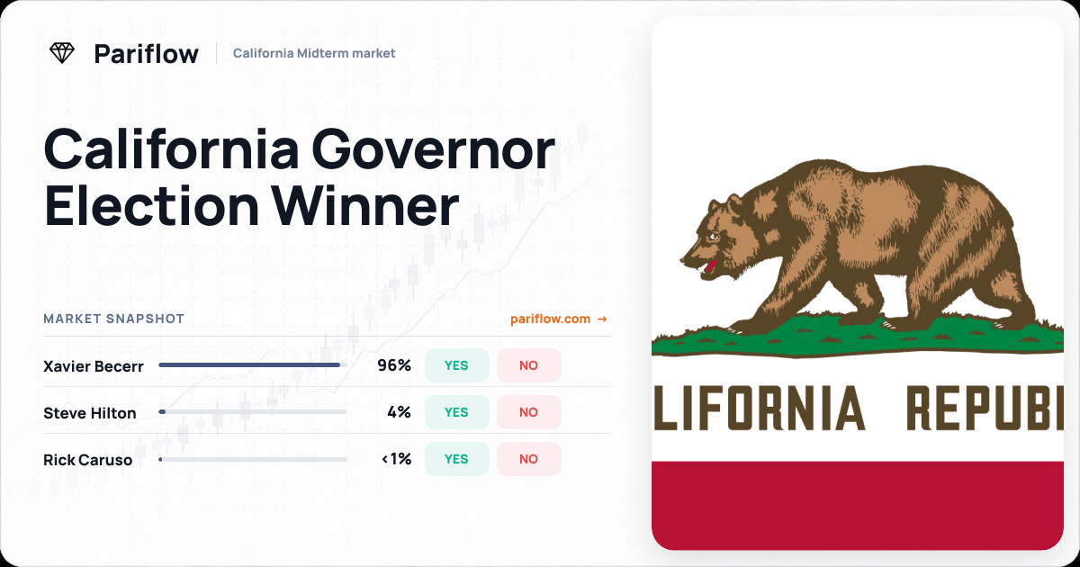 California Governor Election Winner