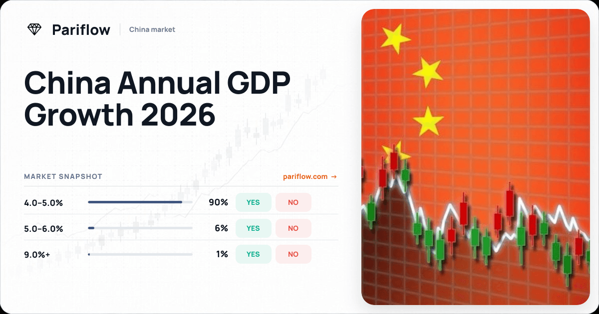 China Annual GDP Growth 2026