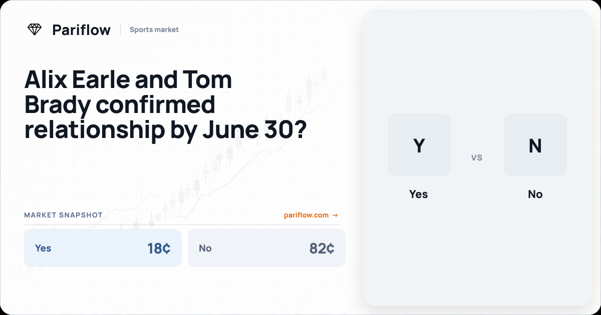 Alix Earle and Tom Brady confirmed relationship by June 30?