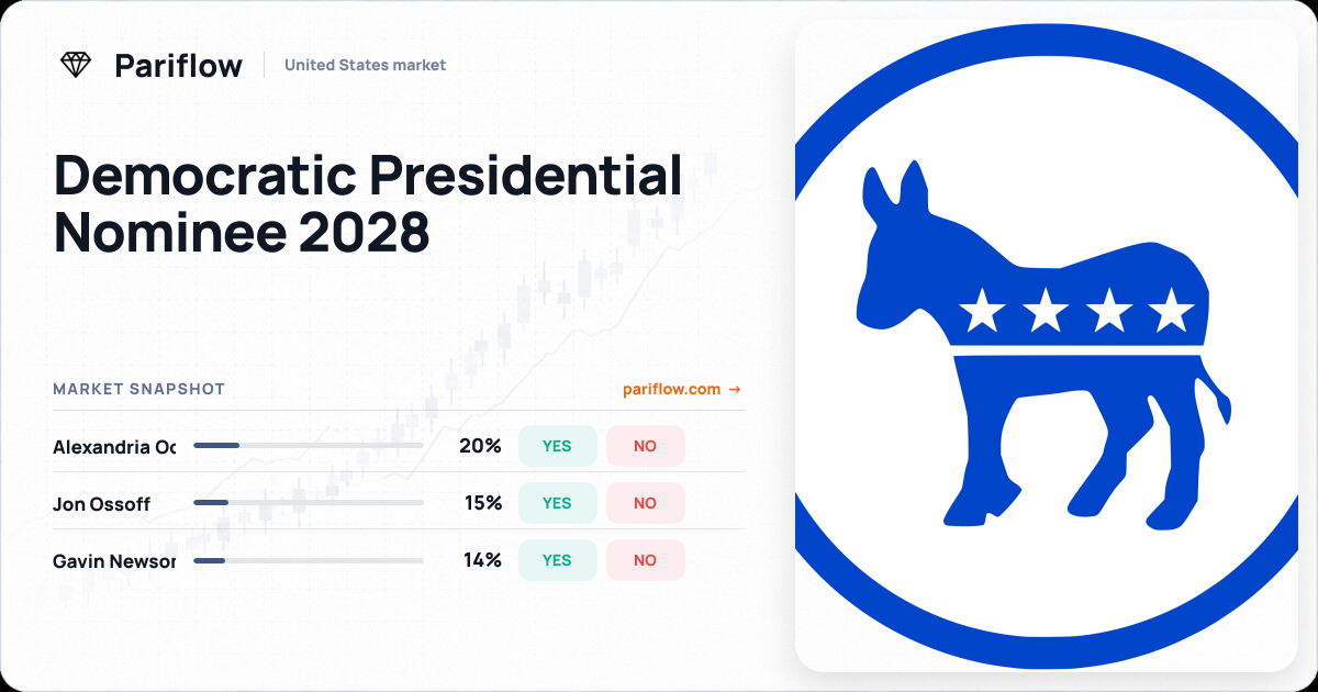 Democratic Presidential Nominee 2028