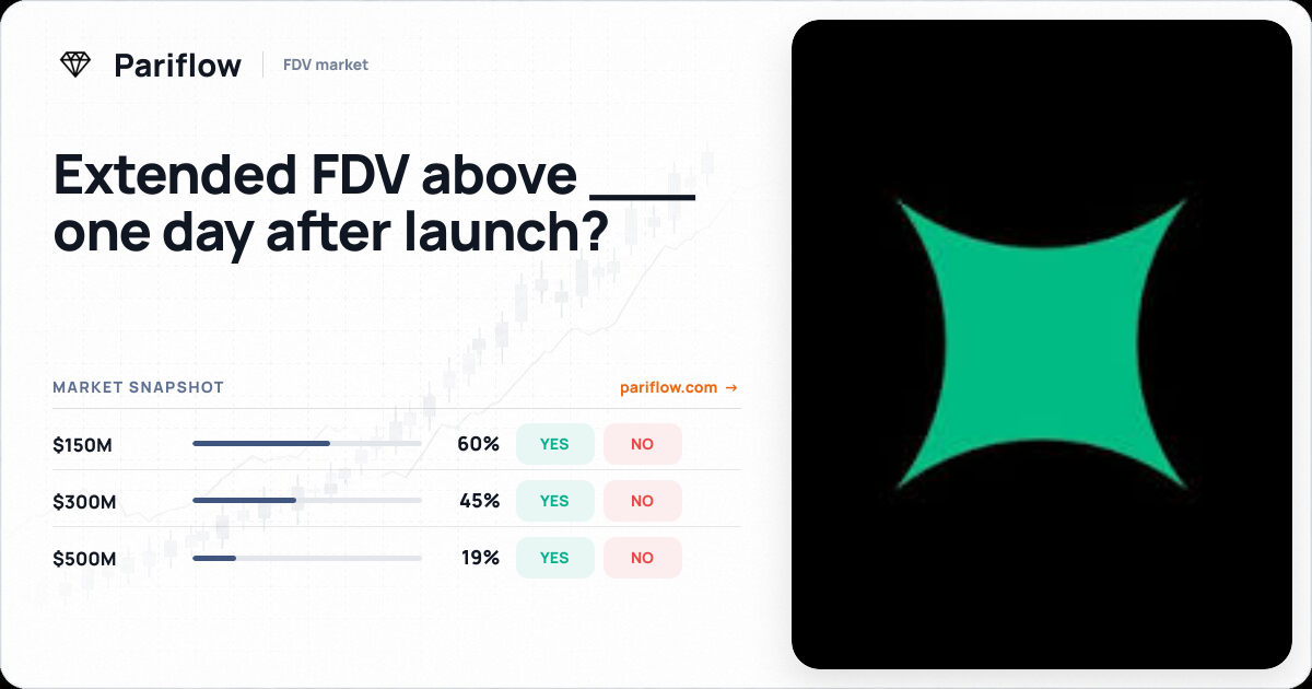 Extended FDV above ___ one day after launch?