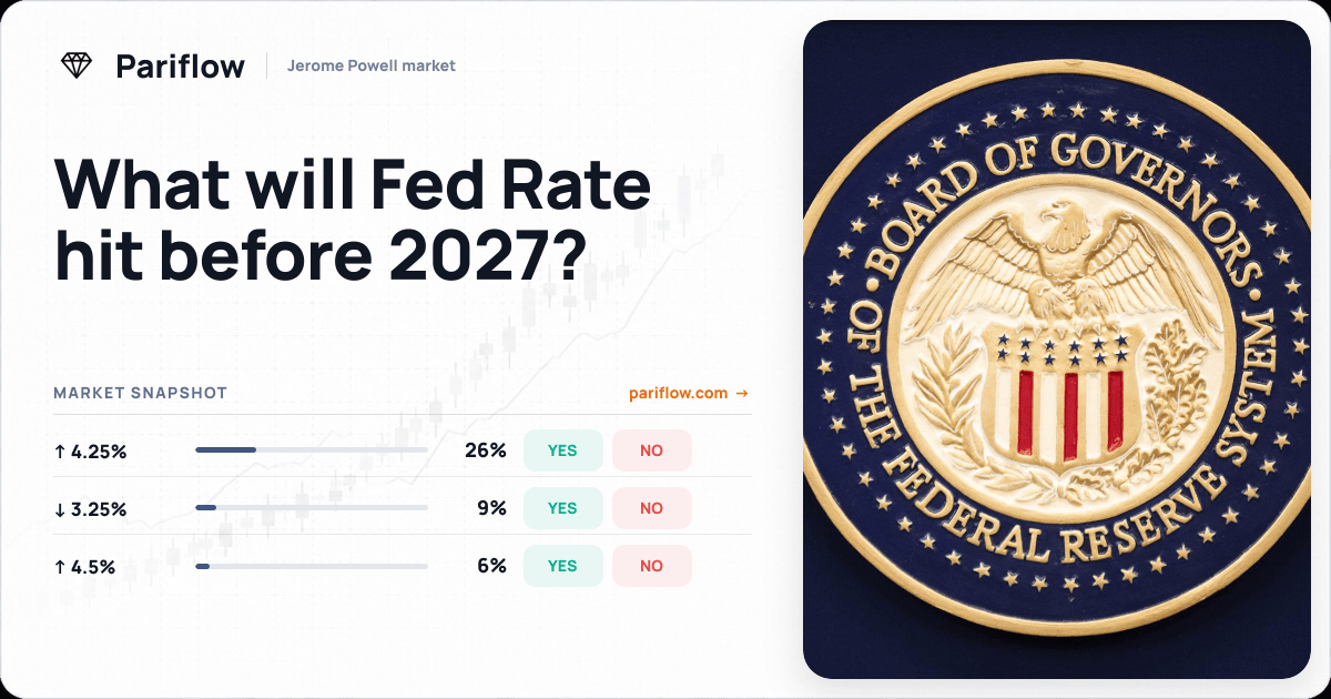 What will Fed Rate hit before 2027?