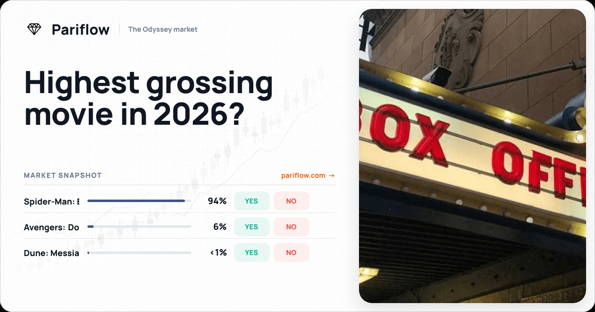 Highest grossing movie in 2026?