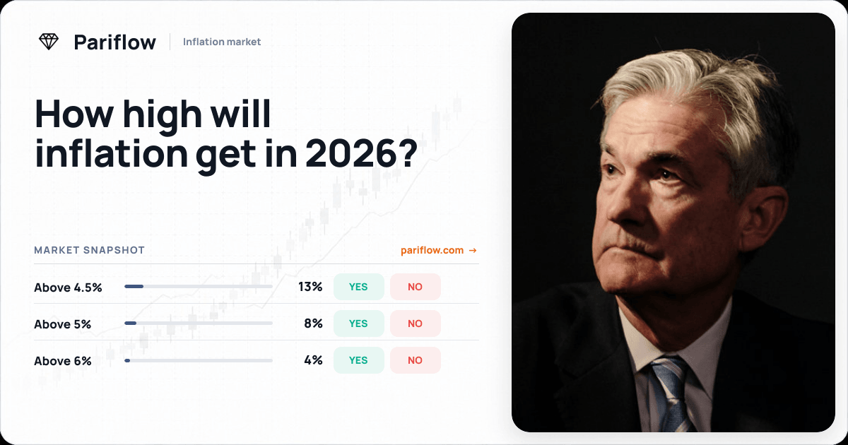How high will inflation get in 2026?
