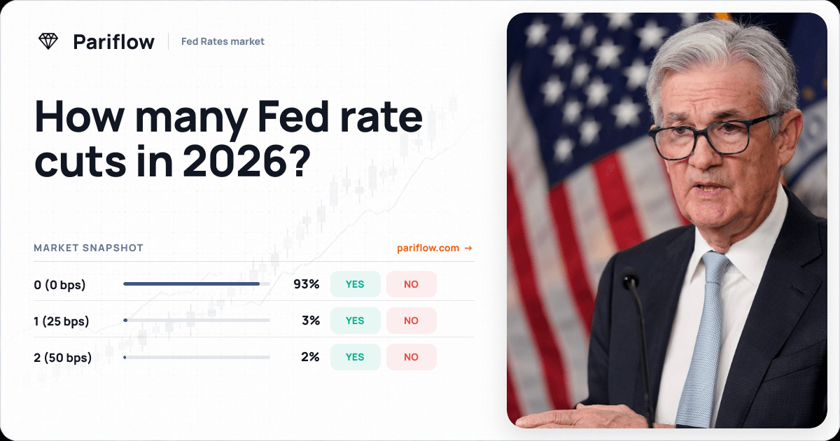 How many Fed rate cuts in 2026?