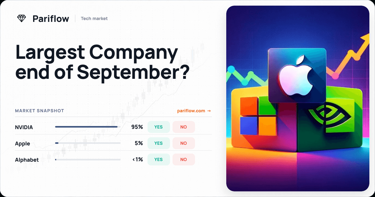 Largest Company end of September?