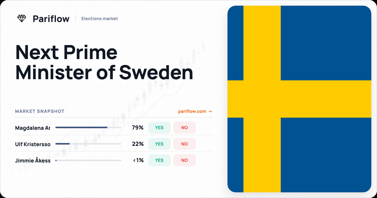 Next Prime Minister of Sweden