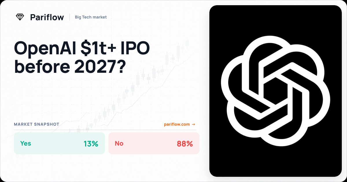 OpenAI $1t+ IPO before 2027?