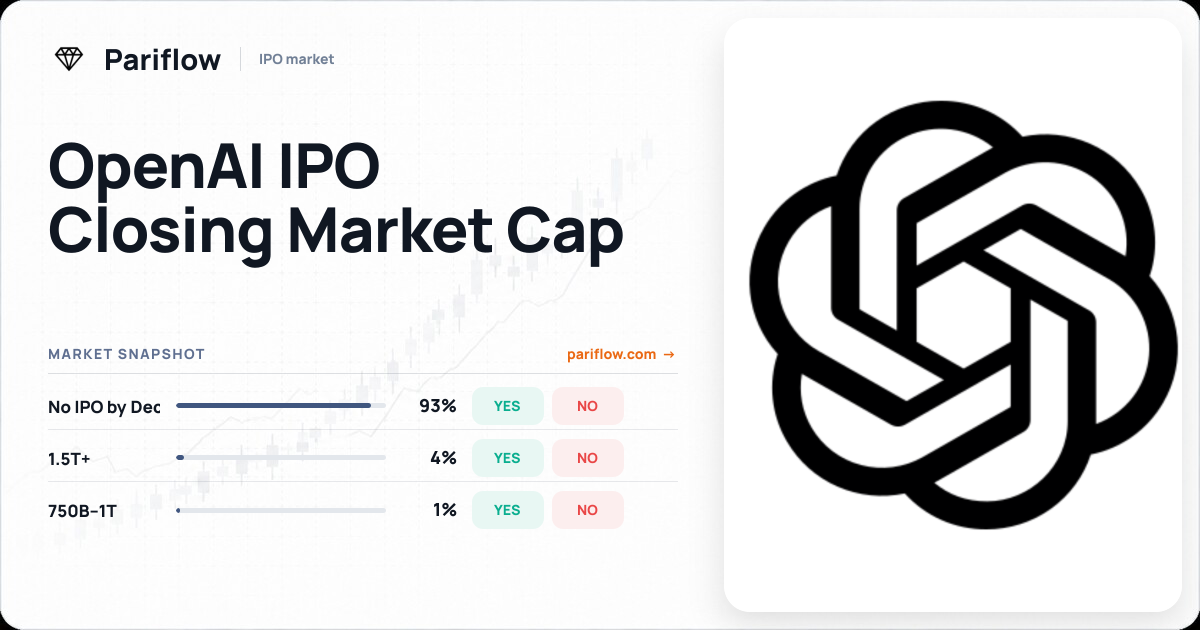 OpenAI IPO Closing Market Cap