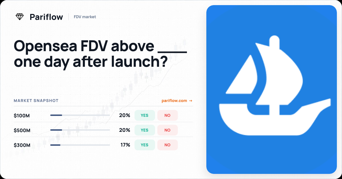 Opensea FDV above ___ one day after launch?